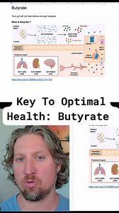 12 reactions | If you want to learn more about gut health and butyrate, be sure to click the link in my bio. YOUR Healthy Gut Reset starts TODAY!陋數. #HealthyGutReset #GutHealth #HealthyGutCo #butyrate #butyratesupplement #butyratebenefits | Healthy Gut Company | Facebook