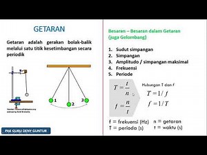 Getaran Ayunan Bandul