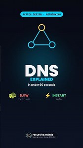 How DNS Works — Domain Name System Explained (Animated)