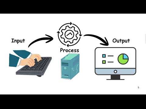 Computer Basics 01 Malayalam | Understanding computer for beginners
