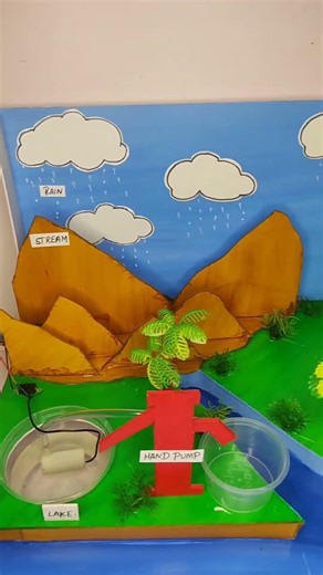 sources of water Project | Science project working model #schoolproject #science #shorts #project