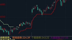 一口气看完PTA本周行情 副图指标超级趋势 OBVMACD稳定获利指标公式分享代码公式