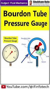 Bourdon Tube Pressure Gauge Construction and Working #shorts | Fluid Mechanics | Shubham Kola