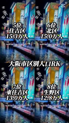 大阪市区別人口ランキング #ランキング