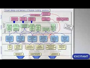 Manufacturing case study