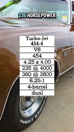 1974 Chevrolet Chevelle Malibu Classic 454