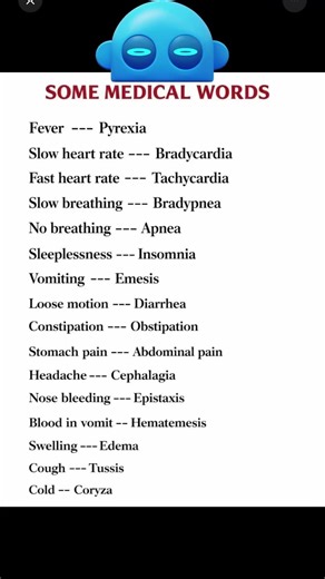Do You Know These Medical Terms? | Common Symptoms Decoded | MediKnowledge.
