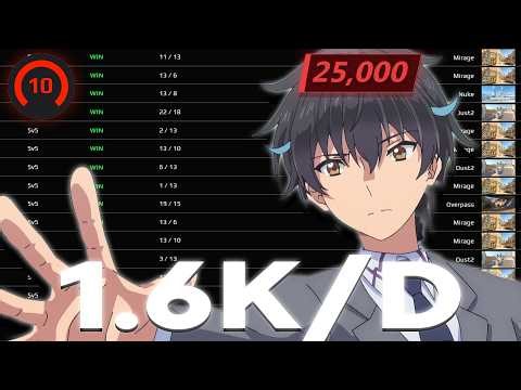 THE BEST AIM SETTINGS IN CS2