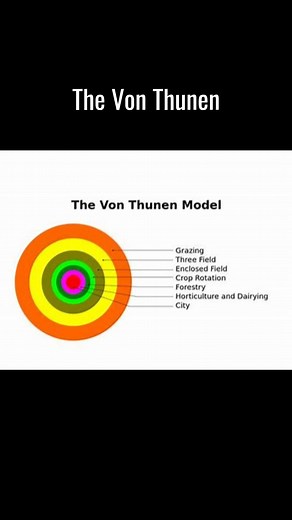 Von Thunen Model | Students of Geography