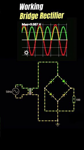 From Alternating to Direct Current: Bridge Rectifier Animation and waveform