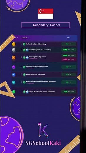 2025 Secondary School Ranking: PSLE AL Cut-Off Points You Must Know (IP, SAP, O-Level)