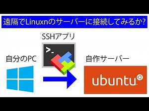 ubuntuサーバーの初期設定とWindowsからSSHで接続