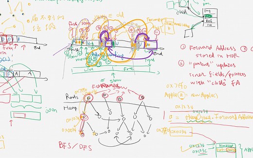 深入理解计算机系统34：垃圾回收 - 标记清扫、标记压缩算法