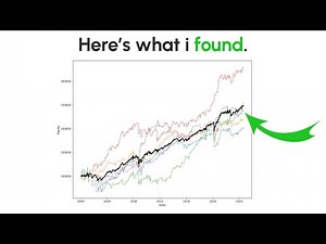 Backtesting 3 volume trading indicators over the past 24 years.