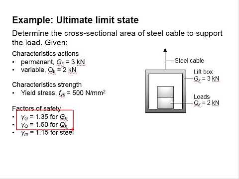 2 8 Ultimate limit state Example