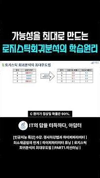The Learning Principle of Logistic Regression to Maximize Likelihood
