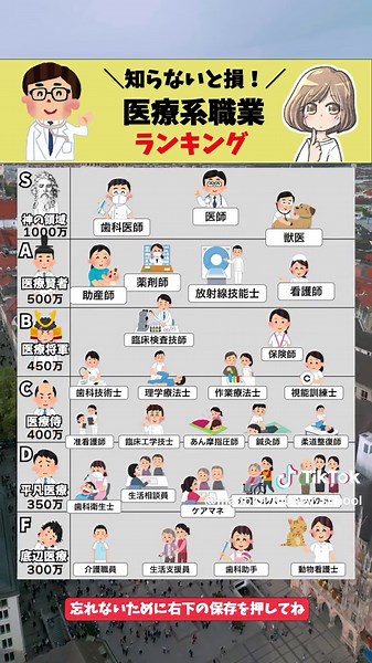 医療系年収ランキング📚✍🏻 #医療 #医者 #お金 #お金の勉強 #お金の知識 #日本 #社会人 #仕事