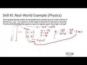Real-World Application of Parabolas