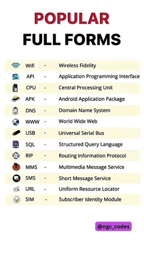 “Computer Full Forms 🫣🔥 You Must Know | Easy Learning Poster for Students” | #shorts #shortcutkeys