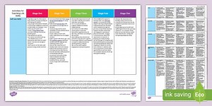 Activities for Teaching Life Skills