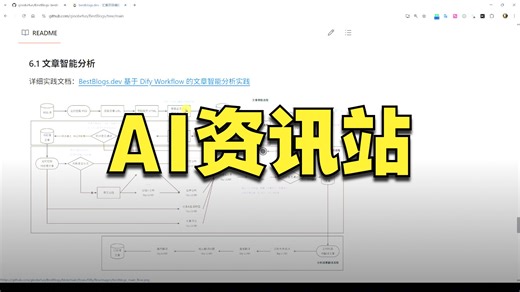 开源项介绍，BestBlogs--一站式 AI 资讯平台