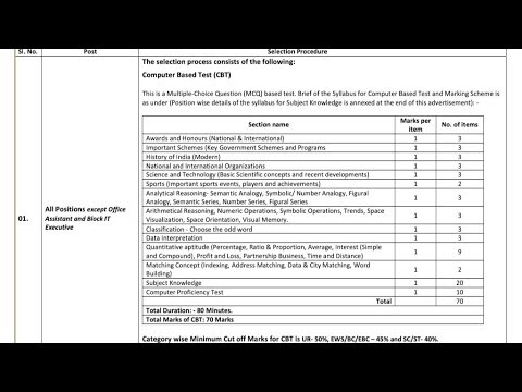 Block Project Manager MCQ Jeevika Subject knowledge