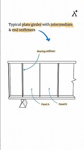 Typical plate girder with intermediate and end stiffeners