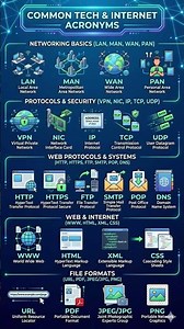 UGC NET ICT Full Forms | 50+ Important Abbreviations in One Shot 🚀