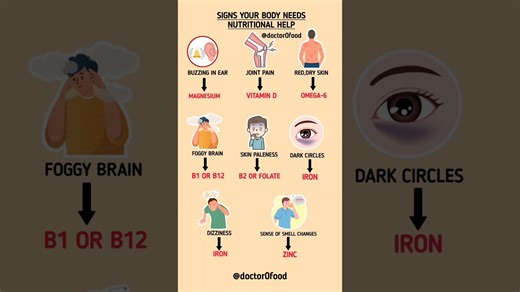 Your body gives early warning signs when it lacks essential nutrients — but most people ignore them. In this video, we break down 10 powerful signals such as buzzing in the ears, joint pain, pale skin, dizziness, foggy brain, and more. Each symptom is connected to a specific vitamin or mineral deficiency. Understanding these signs can help you improve your diet, boost immunity, increase energy, and prevent long-term health issues. Watch till the end to learn the exact vitamins and minerals your 