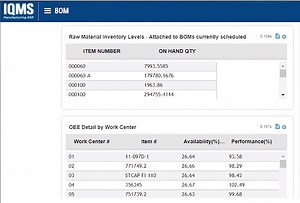 Dashboards in DELMIAWorks