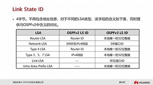 4.4 OSPFv3与OPSFv2的不同