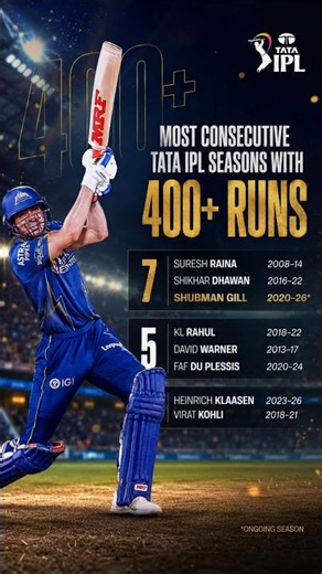 Gill Joins The Elite 🔥7 consecutive IPL seasons with 400+ runs #shubmangill
