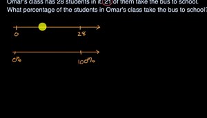 Finding percentages with a double number line