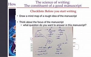 SCI论文写作与投稿策略