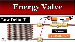 Energy Valve - MEP Academy