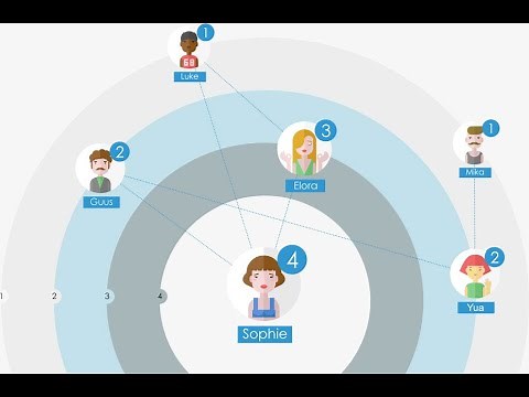 How to make a SOCIOGRAM? in Assessment of Learning 2 by BSED III-MATH