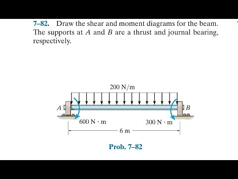 Statics 7.82 - Draw the shear and moment diagrams for the beam.