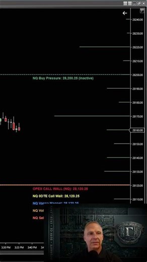 Gamma Exposure Tool: OPEX Edition #trading #tactics