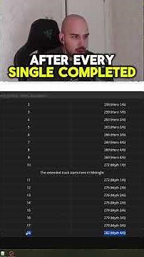 BiS Gear Changes in Midnight - High M+ Reward | World of Warcraft