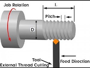 Machining other side on Sinumerik Siemens 808D Turning.
