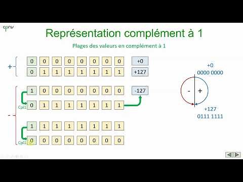 ELNU - Signed Binary Numbers (Part 1 - Sign+val and 1's Complement)