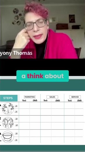Customer Journey Mapping | Bryony Thomas | ‪@Watertightmarketing‬