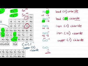 Naming Ionic Compounds with Transition & Multivalent Metals