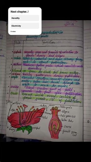#Ncert #Class10th #reproduction
