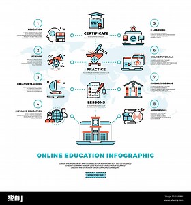 Online learning, tutorials and education vector infographics template. Tutorial education online, university education study, infographic education il Stock Vector Image & Art - Alamy