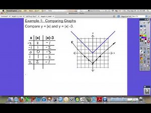Algebra II 2.6 Horizontal and Vertical Translations