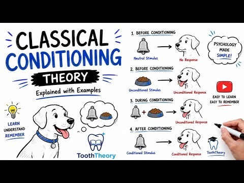 🔔 Classical Conditioning Made Easy | Learn in Minutes!