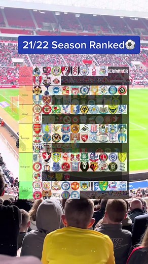 Ranking EFL Football Clubs on TierMaker | Sunderland Till I Die