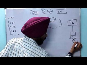 MOBILE IP NETWORK | MOBILE COMMUNICATION | BTECH | 8TH SEM |