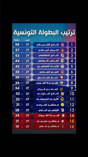 شاهد ترتيب البطولة التونسية ✅
